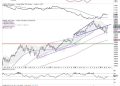 Week Ahead: RRG Indicates Sector Shifts; NIFTY Deals With These Crucial Levels