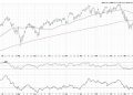 Three Stocks With Post-Earnings Upside Potential