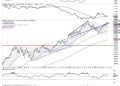 Week Ahead: NIFTY Violates Short-Term Supports; Stays Tentative Devoid Of Any Major Triggers